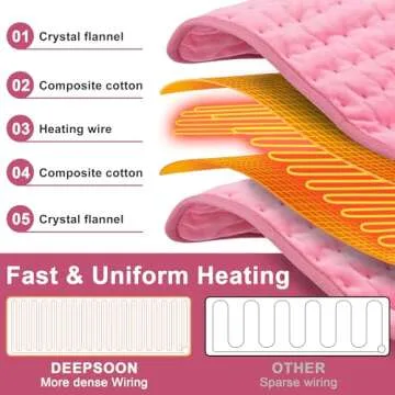 Comforting Electric Heating Pad for Back and Neck Relief