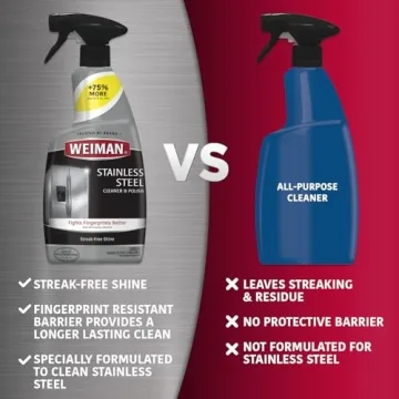 Weiman Stainless Steel Cleaner Kit - Streak-Free Shine