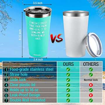 MUNA Christmas Breast Cancer Gifts For Women, Get Well Soon Thinking Of You Gifts, Sympathy, Feel Better, After Surgery, Grieving, Condolences, Divorce, Sorry Your Loss, Care Package Mint