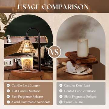 MAKYTWOW Candle Warmer Lamp with Dimmer, 2H/4H/8H Timer, Compatible with Yankee Candle Large Jar Candle, Home Decor Gift for her, Birthday Gift for mom, Home Scented Jar Candles Heater,Black Wood