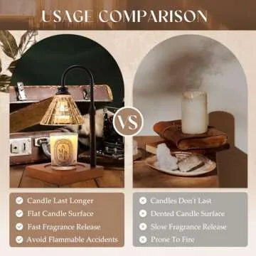 MAKYTWOW Candle Warmer Lamp with Dimmer, 2H/4H/8H Timer, Compatible with Yankee Candle Large Jar Candle, Home Decor Gift for her, Birthday Gift for mom, Home Scented Jar Candles Heater,Black Wood