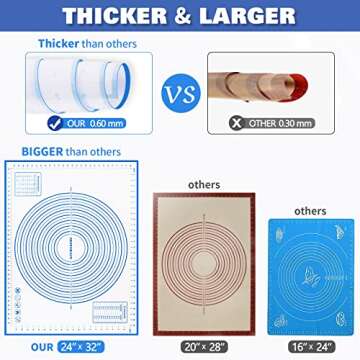 Extra Thick Non-Stick Silicone Pastry Mat for Baking