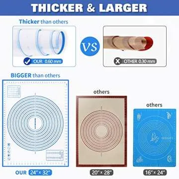 Extra Thick Non-Stick Silicone Pastry Mat for Baking
