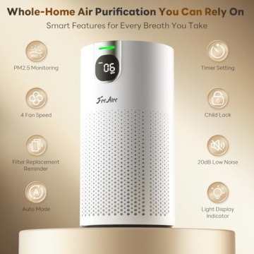 FreAire Air Purifiers for Home Large Room Covers up to 1800Ft², VisionAir 20dB Sleep Mode for Bedro...