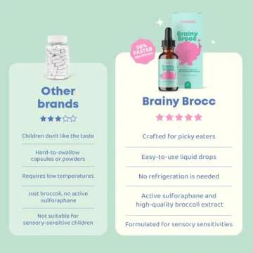 JoySpring Broccoli Supplement for Kids | Sulforaphane Drops