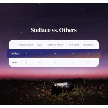 Stellace Premium Sleep Supplement: Vegan Night Capsules with Melatonin, Valerian Root & Magnesium Gycinate - Deep Sleep Aid for Conscious Rest, Reduced Nighttime Awakenings - 30 Day Supply