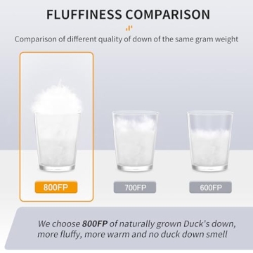 Naturehike 1.26lbs Ultralight Goose Down Sleeping Bag