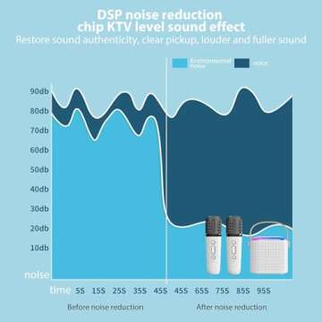 Portable Bluetooth Karaoke Microphone for All Smartphones