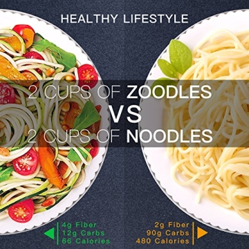 Folksmate Spiralizer Vegetable Slicer for Healthy Pasta