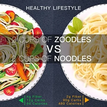 Folksmate Spiralizer Vegetable Slicer for Healthy Pasta