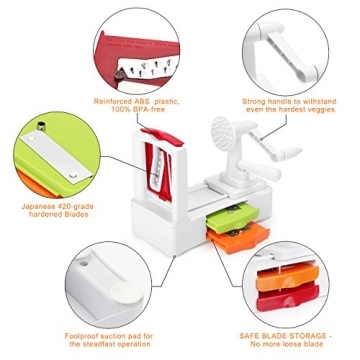 Folksmate Spiralizer Vegetable Slicer for Healthy Pasta