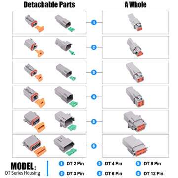 Glarks 152Pcs 2 3 4 6 8 12 Pin Way Sealed Gray Male and Female Auto Waterproof Electrical Wire Connector Plug 22-16AWG Connector for Motorcycle, Scooter, Car, Truck, Boats