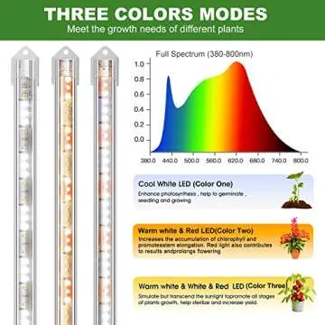 Kullsinss LED Grow Light Strips for Indoor Plants