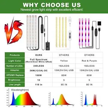 Kullsinss LED Grow Light Strips for Indoor Plants