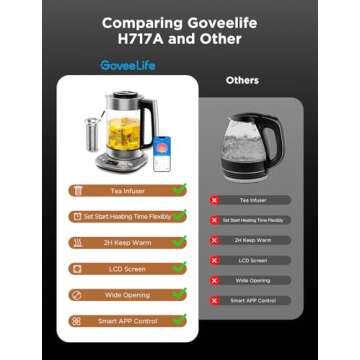 GoveeLife Smart Electric Kettle with Tea Infuser for Loose Leaf Tea, 1.7 L Electric Tea Kettle with ...