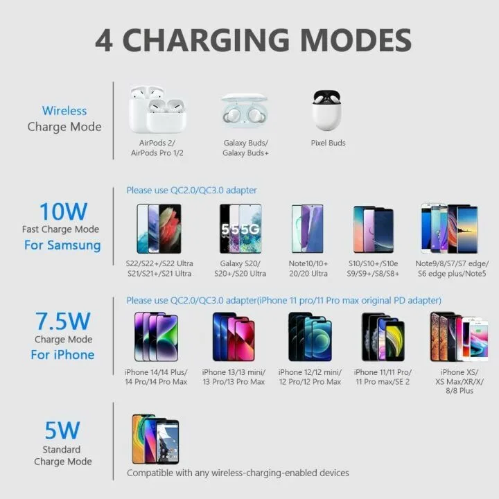 Yootech 10W Fast Wireless Charger for iPhone & Galaxy