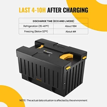 BougeRV 173Wh Battery for 12V Refrigerators