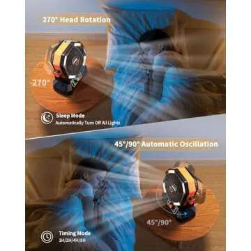 coldSky 𝟮𝟬𝟬𝟬𝟬𝗺𝗔𝗵 Camping Fan with 𝗗𝘂𝗮𝗹 𝗠𝗼𝘁𝗼𝗿, Battery Operated Fan with 4 LED Lantern, 8 Speeds Desk Fan with Remote, Portable Outdoor Fan with Hook for Tent, Power Outages, Jobsite