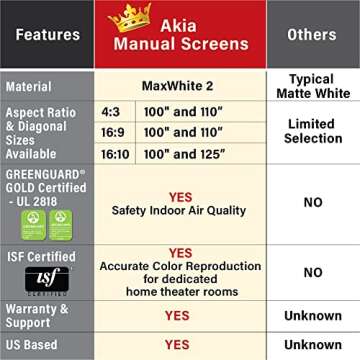 Akia Screens 110 inch Pull Down Projector Screen Manual B 16:9 8K 4K HD 3D Ceiling Wall Mount White Portable Projection Screen Retractable Auto Locking for Indoor Movie Home Theater Office AK-M110H1