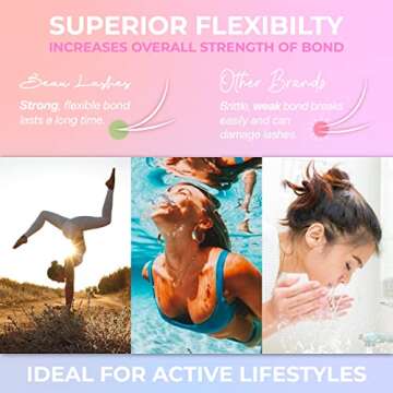 Sensitive Eyelash Extension Glue for Pros – Fast Dry 6 Weeks Retention