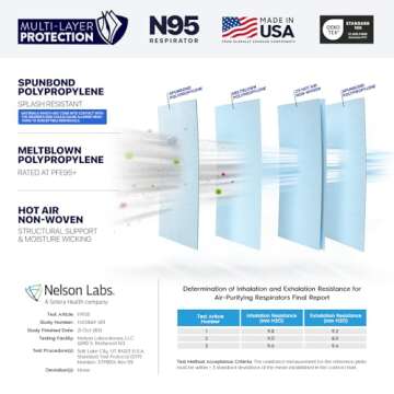 AccuMed BNX N95 Mask Black NIOSH Certified MADE IN USA Particulate Respirator Protective Face Mask (...