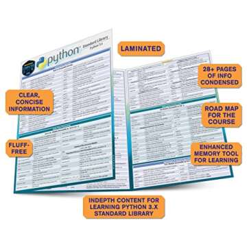 Python Programming Language QuickStudy Laminated Reference Guide