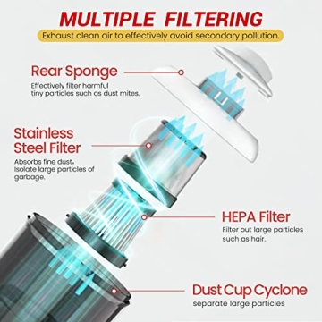 XIEYUZEUS Bed Vacuum Cleaner with Powerful Suction