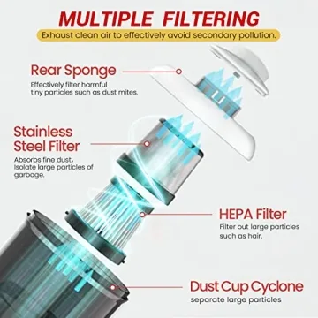 XIEYUZEUS Bed Vacuum Cleaner with Powerful Suction