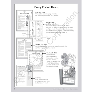 History Pockets: Ancient Civilizations Workbook for Kids