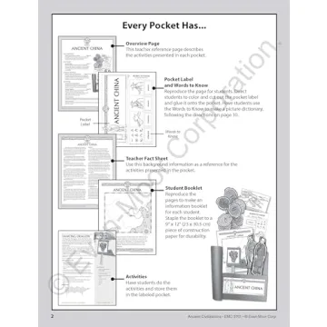 History Pockets: Ancient Civilizations Workbook for Kids