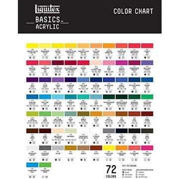 Liquitex BASICS Acrylic Paint, 250ml (8.5-oz) Tube, Cadmium Red Light Hue