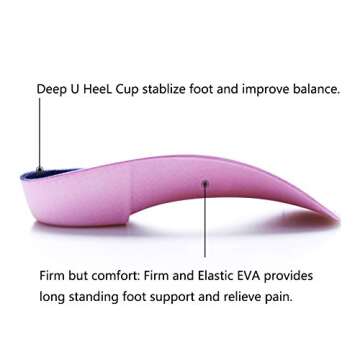 PCSsole 3/4 Orthotic Insoles for Flat Feet and Pain Relief