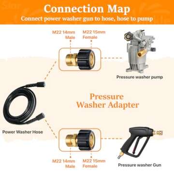 Twinkle Star Pressure Washer Adapter Set, Quick Disconnect Kit, M22 Swivel to 3/8'' Quick Connect, 3/4" to Quick Release