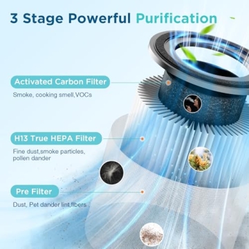 Air Purifiers for Home Large Room 1200ft², KOIOS H13 True HEPA Air Purifier for Bedroom with 7 Colorful Lights, Aromatherapy, Desktop Air Filter Cleaner for Smoke Dust Pollen Pets Dander Odor, AP2303