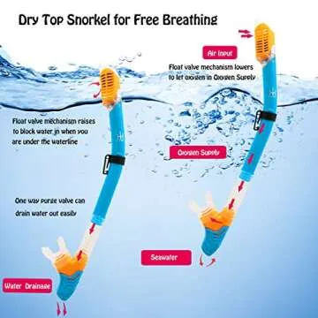 Kids Snorkel Set 180° View Anti Fog for Ages 4-15