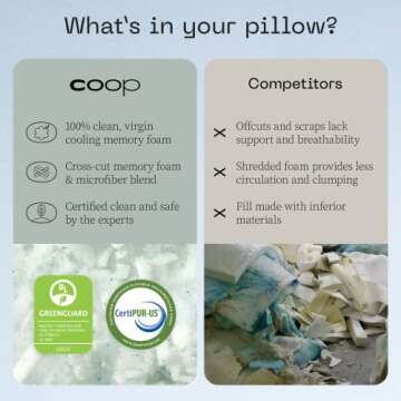 Coop Home Goods Essence Adjustable Pillow - Hypoallergenic Comfort
