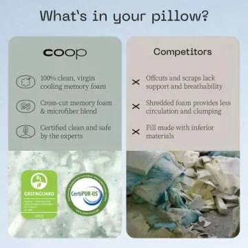 Coop Home Goods Essence Adjustable Pillow - Hypoallergenic Comfort