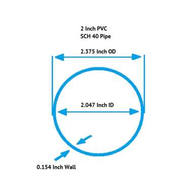 Durable 2 Inch Clear PVC Schedule 40 Pipe for DIY & More