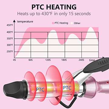 DAN Technology Travel Mini Curling Iron, Dual Voltage Curling Iron up to 450°F for Short Hair,Nano ...