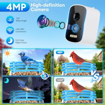 Smart Bird Feeder Camera - AI Species Identification