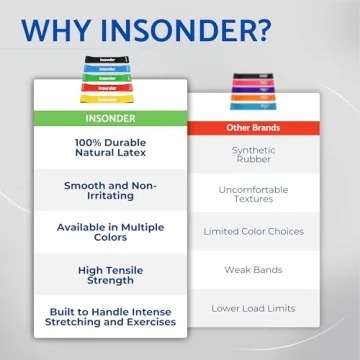 Mini Bands Resistance Sets for Home Fitness & Therapy