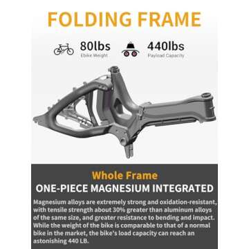 Electric Bike for Adults - 1400W Peak Motor Power