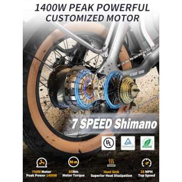 Electric Bike for Adults - 1400W Peak Motor Power