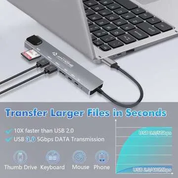 AnHome USB C Hub 8-in-1 Adapter Ethernet HDMI 4K