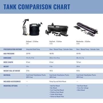 WaterPORT GoSpout 2 Gallon Portable Water Tank with Hose and Sprayer for Camping Showers, Rinsing Ov...