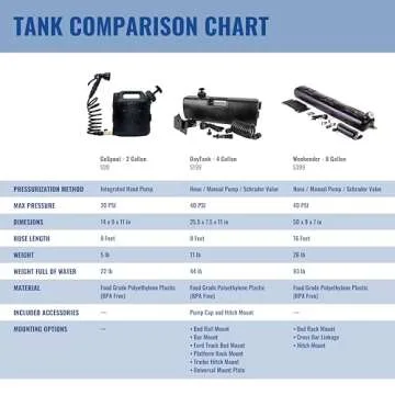 WaterPORT GoSpout 2 Gallon Portable Water Tank with Hose and Sprayer for Camping Showers, Rinsing Ov...