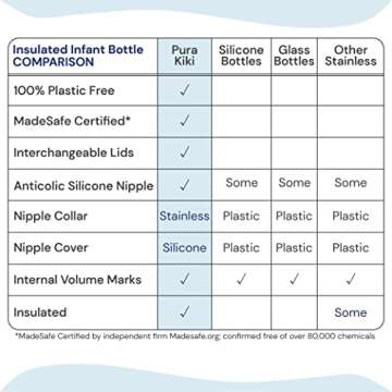 Pura Kiki 9oz/260ml Stainless Steel Insulated Anti-Colic Infant Bottle w/Silicone Medium-Flow Nipple, 100% Plastic-Free, MadeSafe Certified, for Kids, Toddlers, Babies & Infant - Natural Mirror