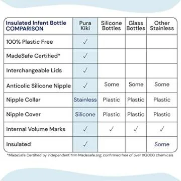 Pura Kiki 9oz/260ml Stainless Steel Insulated Anti-Colic Infant Bottle w/Silicone Medium-Flow Nipple, 100% Plastic-Free, MadeSafe Certified, for Kids, Toddlers, Babies & Infant - Natural Mirror