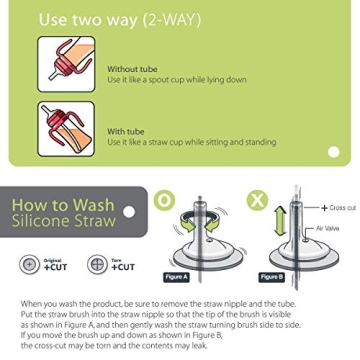 GROSMIMI Spill Proof Magic Sippy Cup for Toddlers