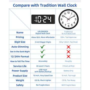 Digital Wall Clock with Large Display, Big Digits, Auto-Dimming, 12/24Hr Format, Battery Backup, Sil...